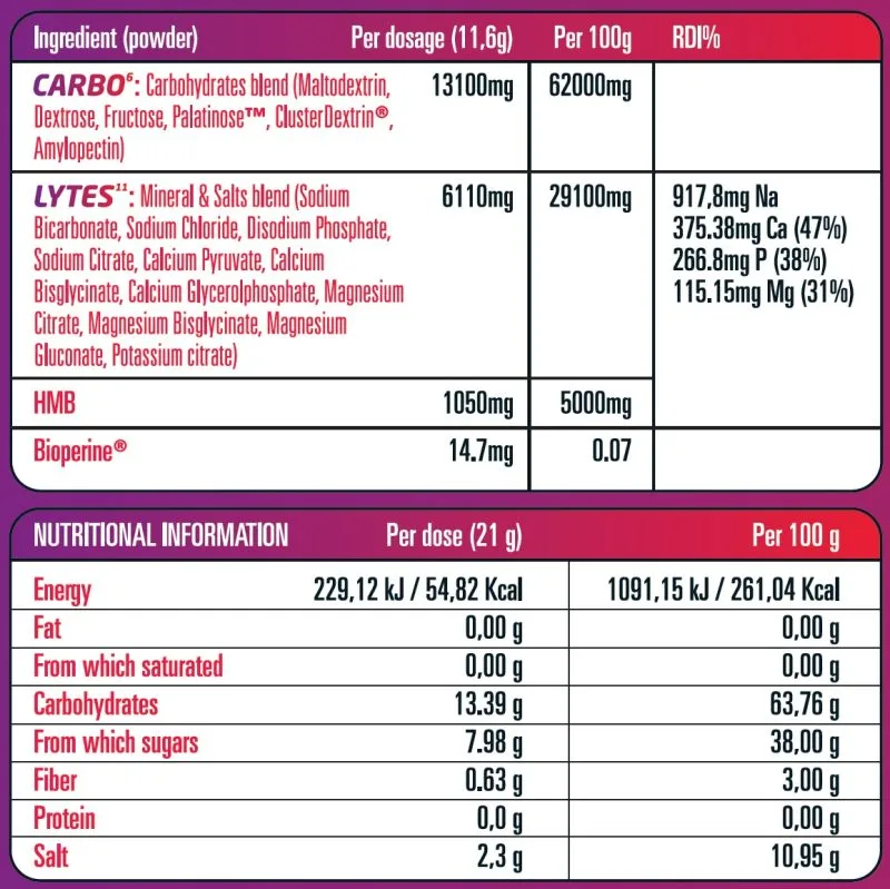 Electrolytes & Carbs Multi-Formula Carbo⁶ - Lytes¹¹ - Image 2